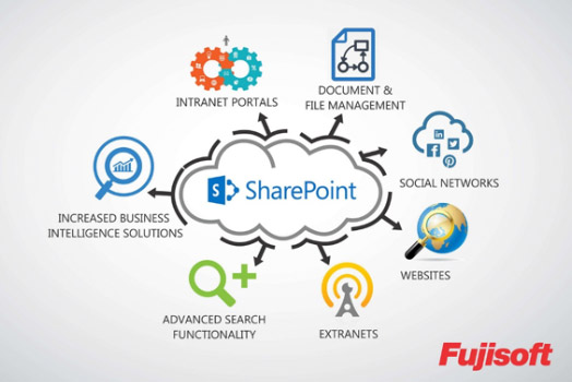 Enterprise SharePoint